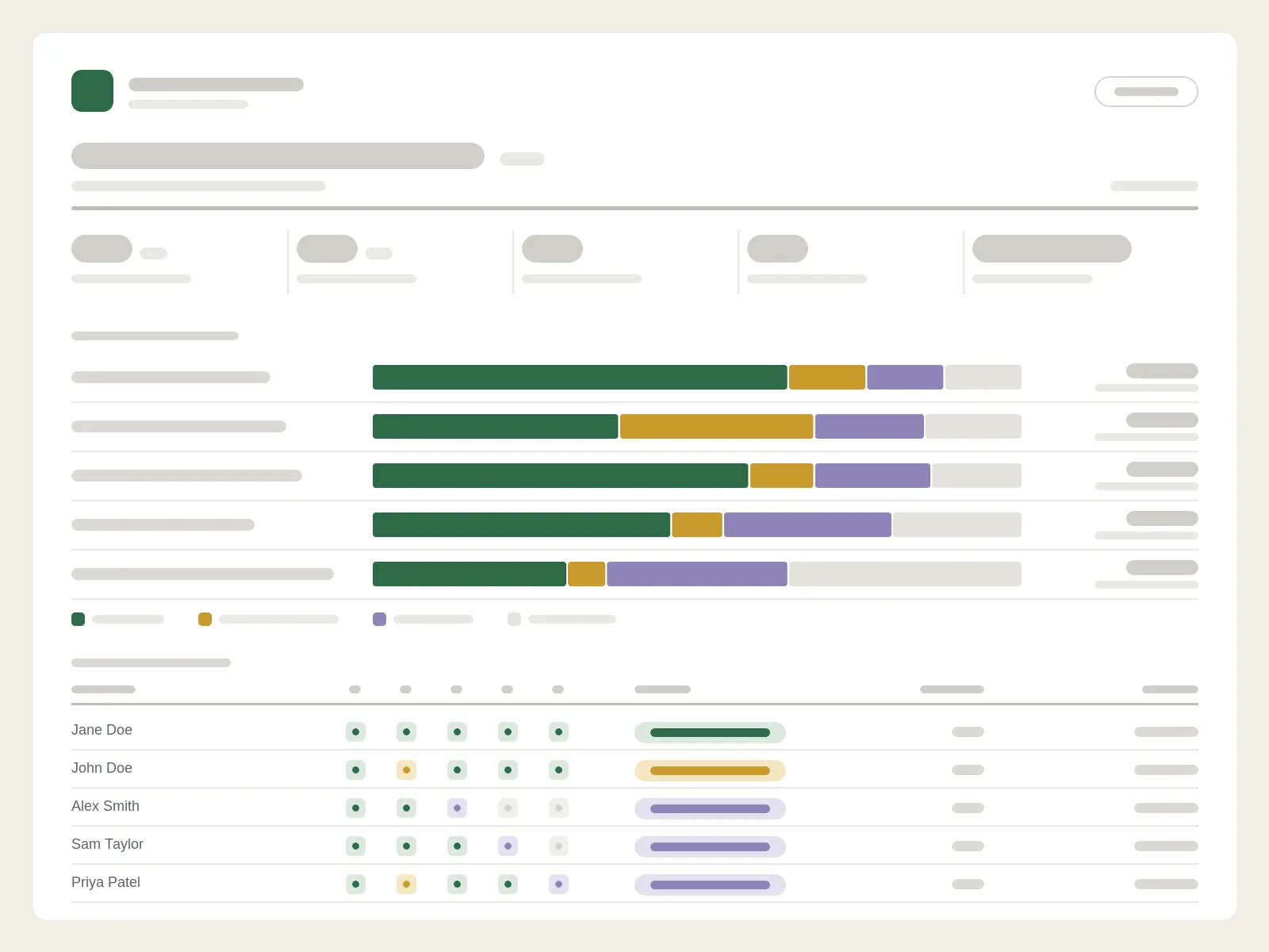 Praedyth cohort report showing progress through each topic