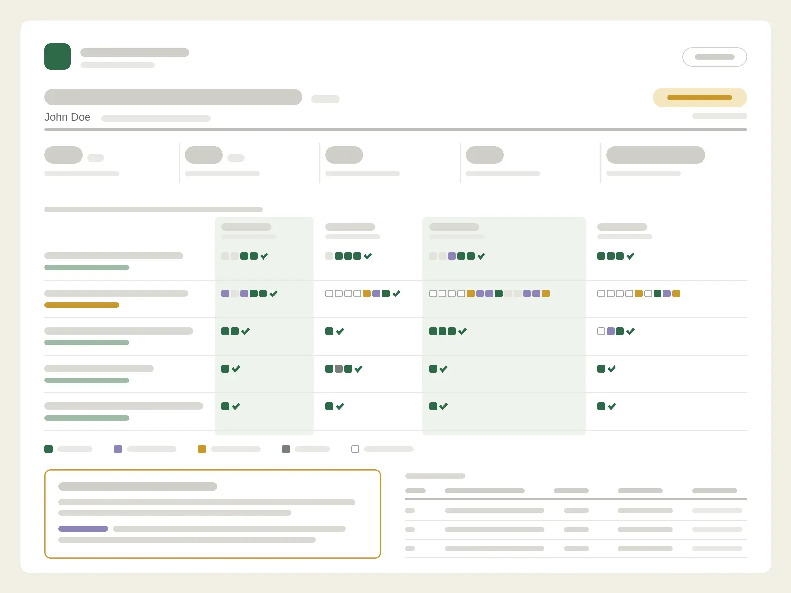 Praedyth learner report showing every answer by topic and session